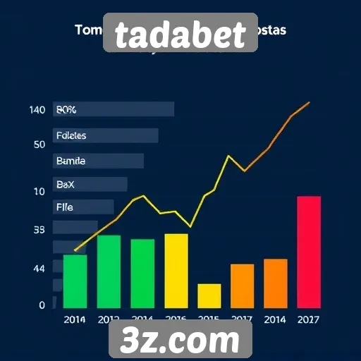 T tendências de mercado do tadabet
